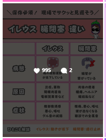 1枚投稿いいね数